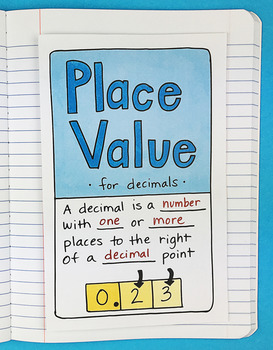 Preview of Math Doodle - Place Value for Decimals Foldable by Math Doodles