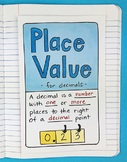 Math Doodle - Place Value for Decimals Foldable by Math Doodles