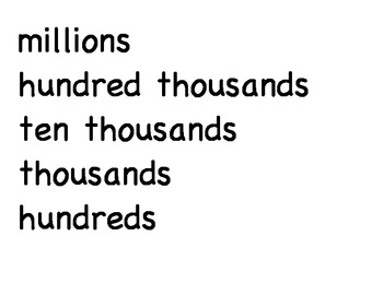 Preview of Place Value headings from millions to thousandths