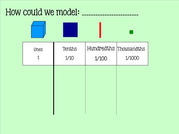 Preview of Place Value of Decimals