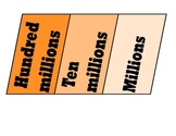 Place Value through Millions Bulletin Board Set