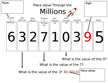 Preview of Place Value through the Millions (Interactive Notebook)