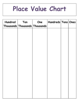 Place Value to Hundred Thousands (Chart Blank Template) by Mrs Lane
