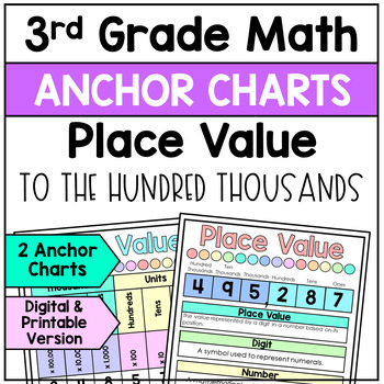 Preview of Place Value to the Hundred Thousands Place - Anchor Chart (Posters)