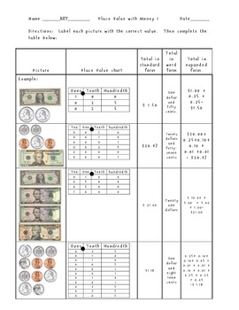 place value to the millions with money currency teks 41b 42b tpt