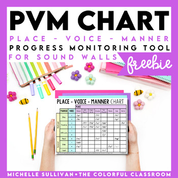 Preview of PVM Place Voice Manner Chart FREEBIE for SLPs - Tool for Sound Walls