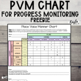 FREE Place Voice Manner Chart with Progress Monitoring
