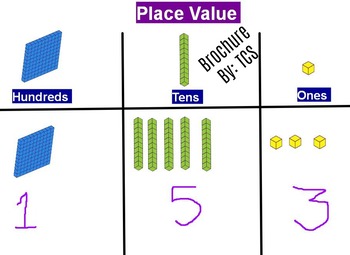 Preview of Place value Brochure