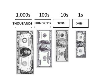 Preview of Place value visual