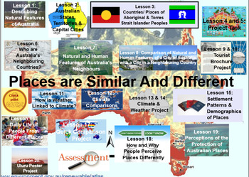 Preview of Places Are Similar and Different. Stage 2 Geography- 2 terms plus assessments
