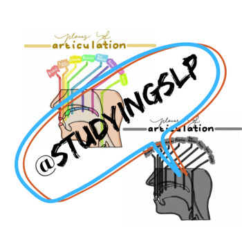 Preview of Places of Articulation