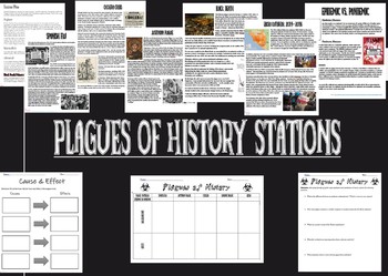 Preview of Plagues of History Stations Activity