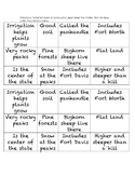 Plains & Mountain sort worksheet