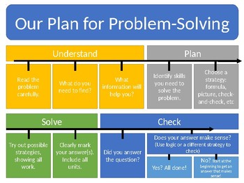 Preview of Plan for Problem-Solving Poster