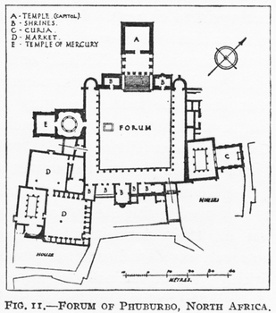 ancient roman forum layout