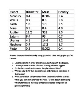 Planet Comparison Chart Worksheet