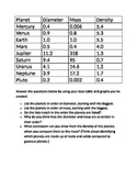 Planet Comparison- Diameter, Mass, Gravity