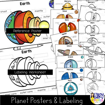 Solar System Activities for Kids - Fairy Poppins