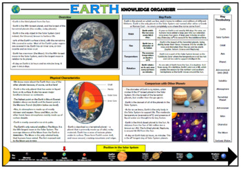 Preview of Planet Earth Knowledge Organiser!