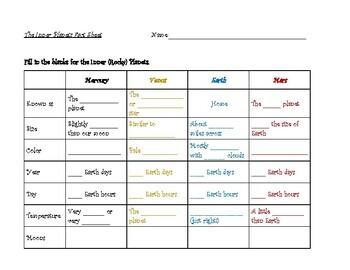 Preview of Planet Fact Sheets