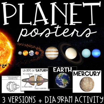 Preview of Planet Posters - Realistic Photos & Layers of Planets