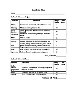 Preview of Planet Project Rubric