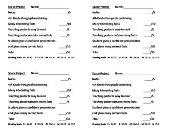 Preview of Planet Research Report Rubric