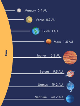 solar system in au