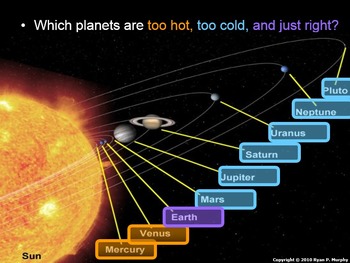 planets mercury venus mars earth astronomy lesson cold hot inner powerpoint which moon preview activities