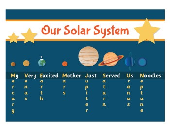 Preview of Planets / Solar System Mnemonic Poster