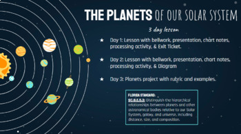 Free Lesson: Composition and Structure of the Solar System 3.3.6