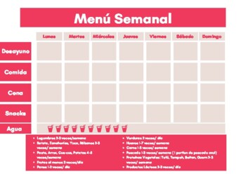 Planificador de menús / Weekly menu planner by BlablaSpanish | TPT