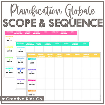 Preview of Planification Globale - Long Range Plans - Editable