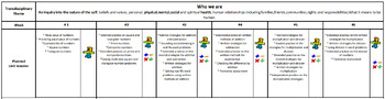 Preview of Planned unit lesson by week IB PYP Mathematics