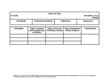 Preview of Planner for Differentiated Unit - use with any grade or subject