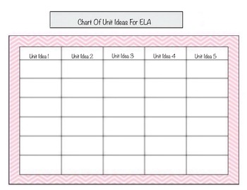 Preview of Planning Your Units Helpful Template/Chart