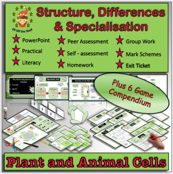 Plant & Animal Cells-Structure, Differences, Specialisation-The Complete  Module