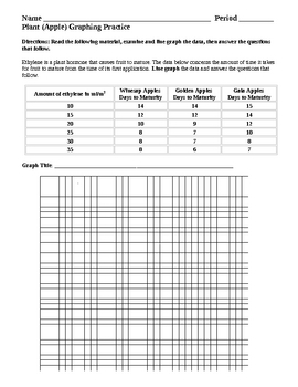 Preview of Plant Apple Graphing Practice with Critical Thinking Questions