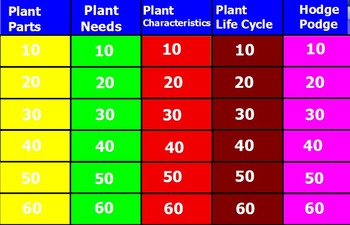 Preview of Plant Jeopardy
