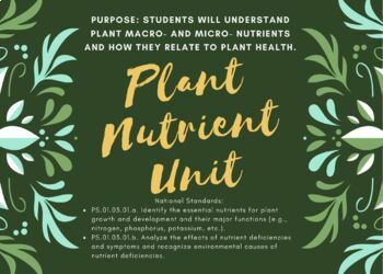 Preview of Plant Nutrient Unit