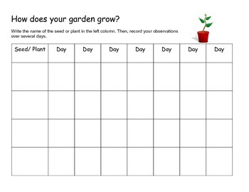 Plant & Seed Growth Chart