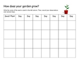 Plant & Seed Growth Chart