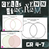 Plant and Animal Cell Science Venn Diagram Worksheet