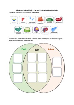 Emoji Venn Diagram Cut and Paste