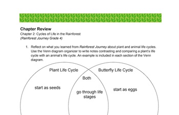Plant and Animal Life Cycles Distance Learning PDF | TPT