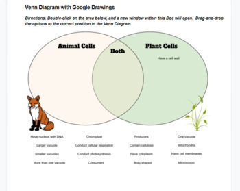 Plant vs. Animal Cell - CLOZE & Venn Diagram in Google Docs | REMOTE  LEARNING