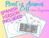Plant vs Animal Cells Venn Diagram Card Sort