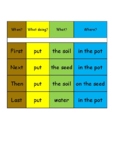 Planting a Seed Visual Instructions using Colourful Semant