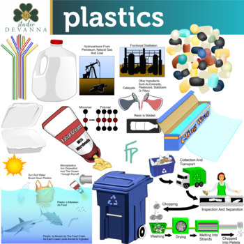 Preview of Plastics And Recycling Clip Art