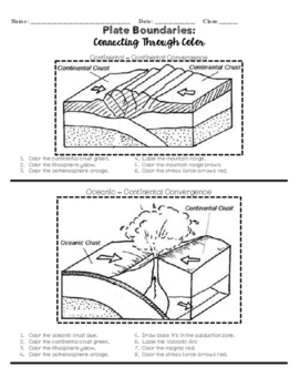 Plate Boundaries: A Connecting Through Color Activity by Kool School